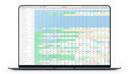 На изображении пример эффективного SEO продвижения сайта (приоритетных ключей) в ТОП Google командой специалистов веб студии VOLL