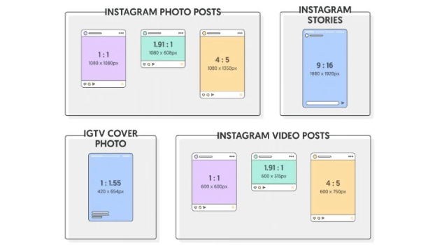 Оптимальні розміри рекламних банерів для Google