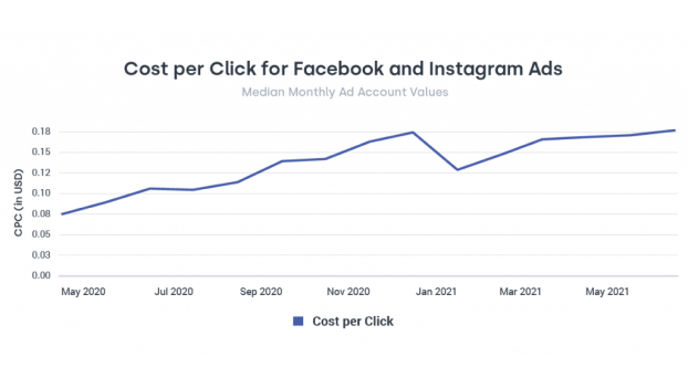 Ефективна реклама в Instagram: поради від експертів